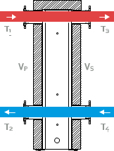 Separator hidraulic Sinus