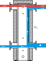 Separator hidraulic Sinus