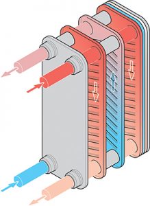 Schimbatoare de caldura Reflex Longtherm